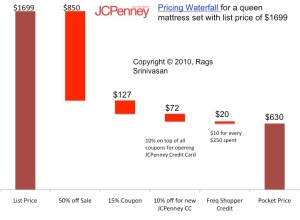 jcp_pricing_waterfall